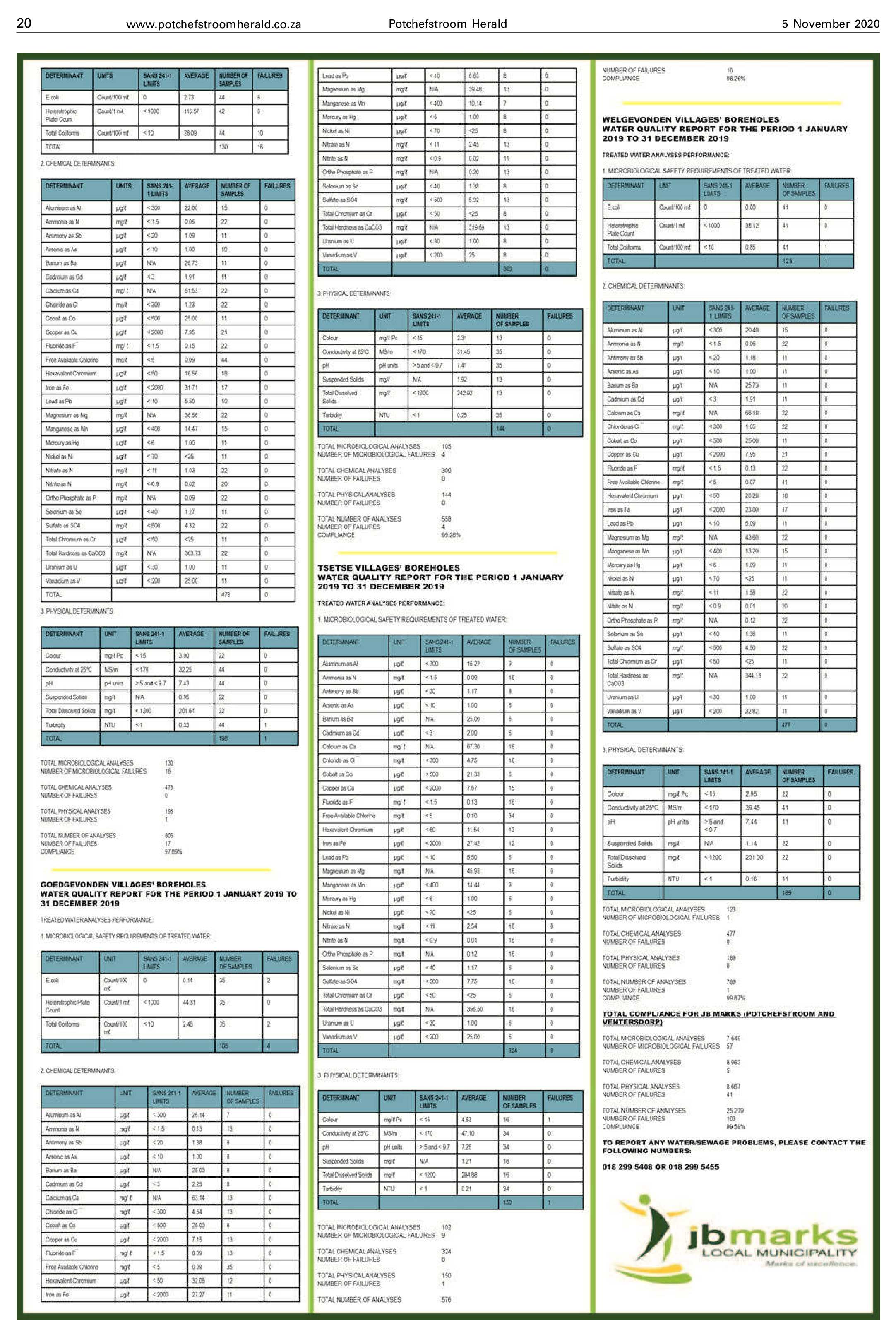 05 November 2020 page 20
