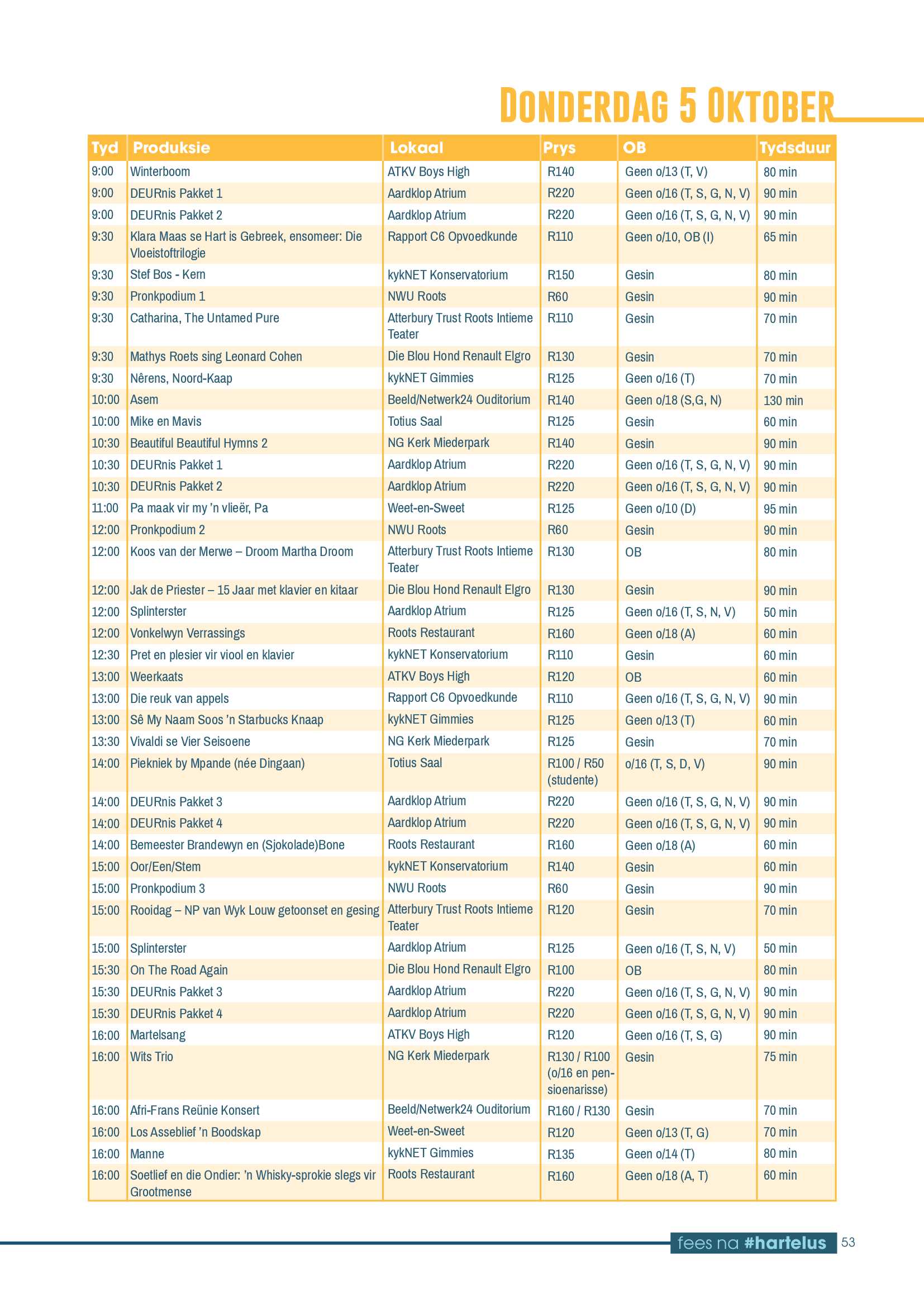 Aardklop 2017 page 20